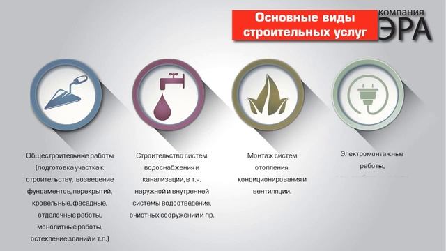 Видеопрезентация о "Компании Эра" для организаций смотреть онлайн