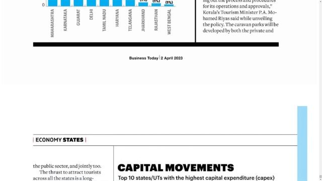 BUSINESS TODAY MAGAZINE 2 APRIL 2023 SUNDAY PART 7 смотреть онлайн