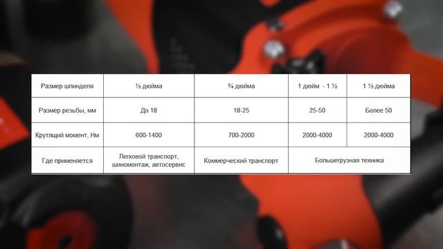 Как выбрать пневмогайковерт для гаража или автосервиса? #гайковерт смотреть онлайн