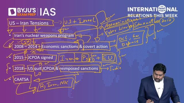 International Relations this Week for UPSC Prelims 2023 | Episode-88 | IR for UPSC CSE | IAS Exam смотреть онлайн