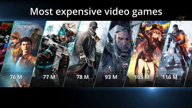 Most Expensive Video Games смотреть онлайн