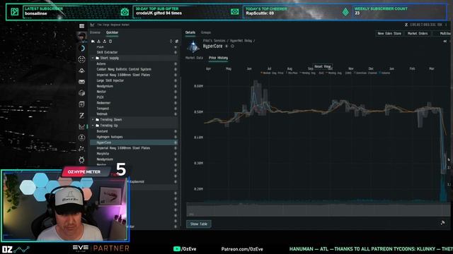 Mineral rally and Hypercore bounce - The Oz Report (Mar 23rd, 2024) - Eve Online Market Insights смотреть онлайн
