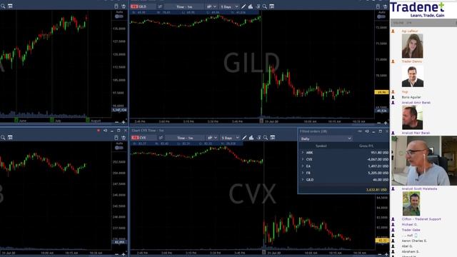 Day Trading Recap, July 31: Analyzing Daily Charts!! смотреть онлайн