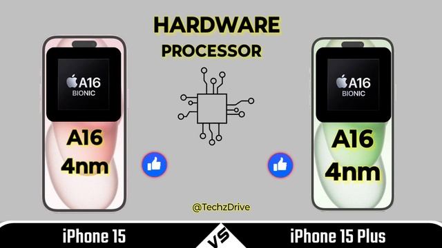 IPhone 15 Vs IPhone 15 Plus