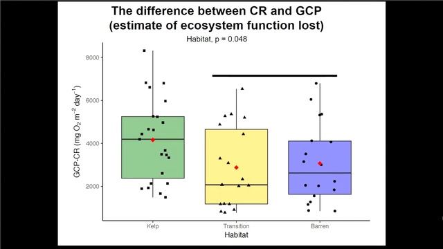 HMSC Research Seminar June 6, 2019 смотреть онлайн