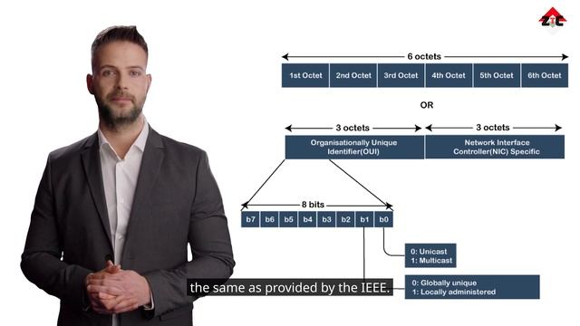 Demystifying MAC Addresses: Everything You Need to Know! смотреть онлайн