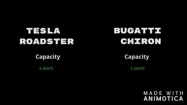 All New #Tesla Roadster 2020 -will It Beat The #chiron?