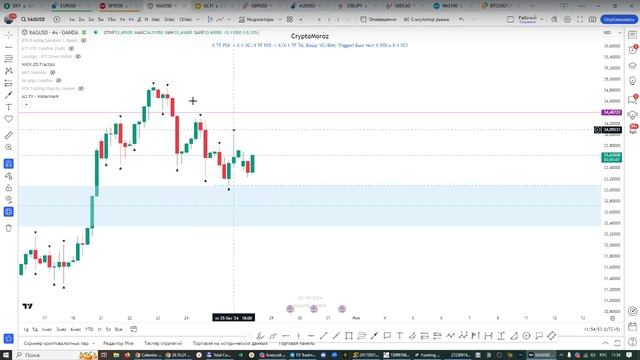 Онлайн торговля на Форекс 28.10.24 смотреть онлайн