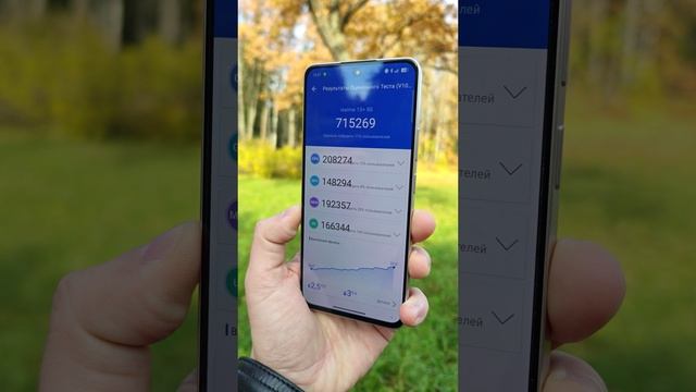 Главное о realme 13 Plus 5G за минуту. Топ игровой смартфон за свои деньги! #realme #smartphone смотреть онлайн