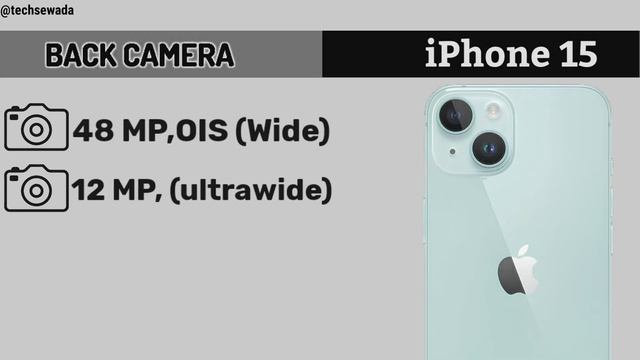 iPhone 15 vs iPhone 15 Pro vs iPhone 15 Pro Max | Price || Review смотреть онлайн