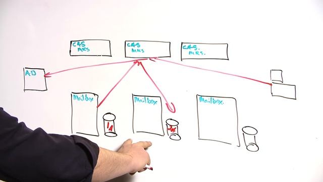 Exchange 2016 training in Abu Dhabi смотреть онлайн