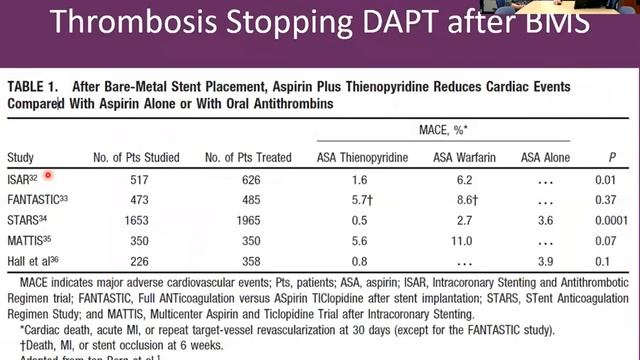 Cardiology ECHO: Anti-platelet and Coagulate Therapy - 1/10/19 смотреть онлайн
