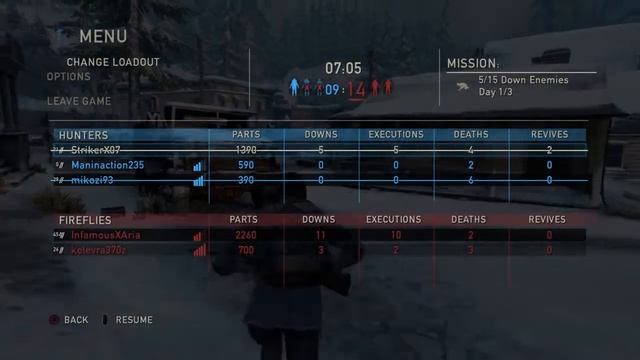 The Last of Us™ Remastered -Sniping in the cold winter смотреть онлайн