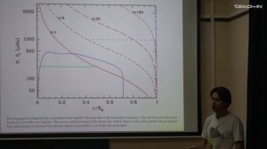 Леденцов Л.С. - Физика Солнца - 2. Гелиосейсмология