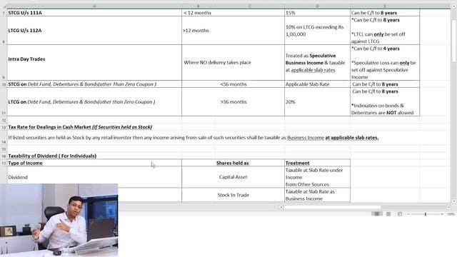 Clarity of Income Tax on Stock Market transactions смотреть онлайн