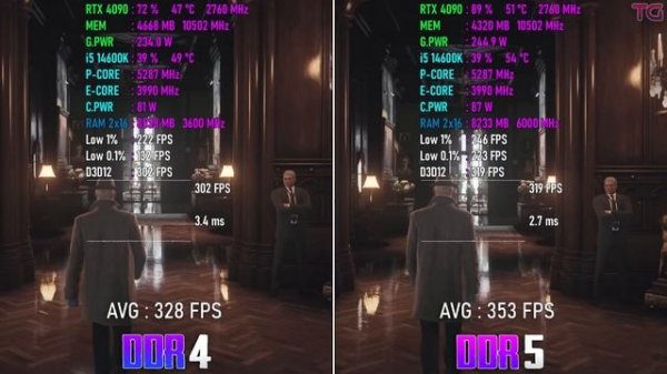 DDR4 vs DDR5 - Gaming on Intel 14th Gen