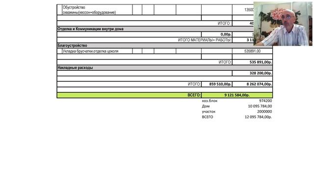 Сколько стоит дом построить? Сравниваем сметы проектов смотреть онлайн