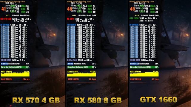 RX 580 vs RX 570 vs GTX 1660 | Metro Exodus | 1080P HIGH SETTINGS смотреть онлайн