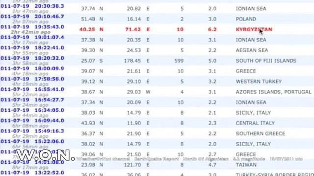 Large Earth Quake North of Afganistan. Kyrgyztan 6.2 20/07/2011 смотреть онлайн