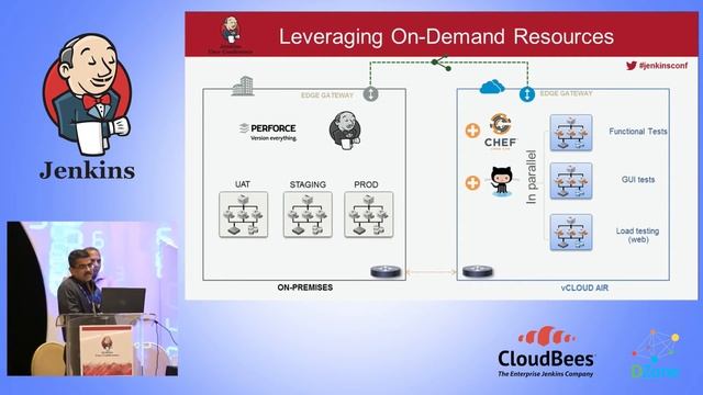 JUC U.S. East 2015 - Do DevOps on VMware vCloud Air Your Way, Without the Rework! смотреть онлайн