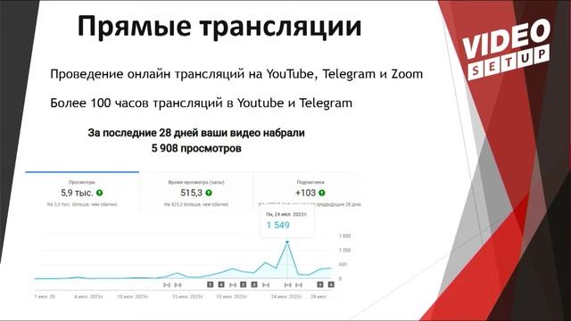 Videosetup - Системы безопасности и комфорта для Вас и Вашего дома смотреть онлайн