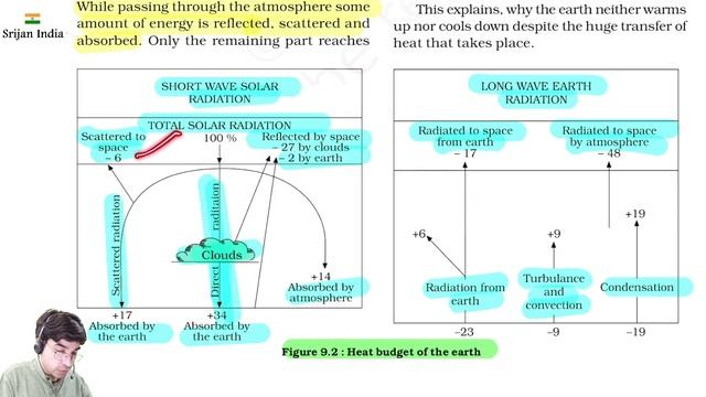 Chapter 9 Physical Geography| Class 11 | Srijan India смотреть онлайн