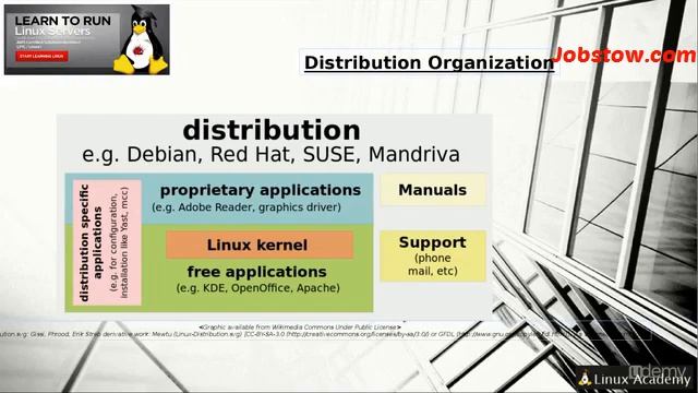 Distribution Discussion - Introduction To Linux Lecture 3 смотреть онлайн