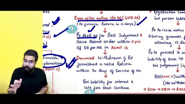 Chart 43 Assessment | CA FINAL IDT May 22 Revision | CA Ramesh Soni | Hindi смотреть онлайн