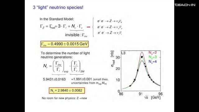 Борисов А.В. - Теория фундаментальных взаимодействий - 10. Бозон Хиггса