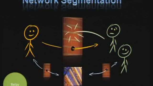 (4) Microsoft TechEd EMEA 2006 - Connected Systems, Part 4 - Presentation and Interactivity смотреть онлайн