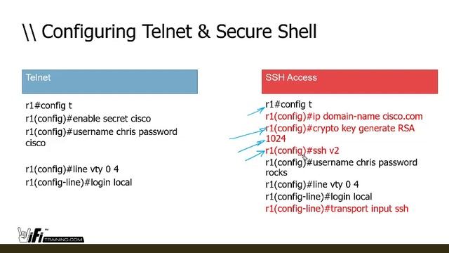 M5L4 Securing Remote Access SSH HTTPS SCP SNMPv3 смотреть онлайн