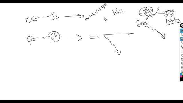 CLASS 31 - Basics of Options trading and terms, Calls and Put meaning l Options trading l By eqm смотреть онлайн