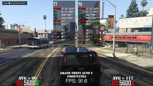 Ryzen 5 5600G Vs Ryzen 5 5600X  Feat RTX 3060 Ti || 14 Games Tested