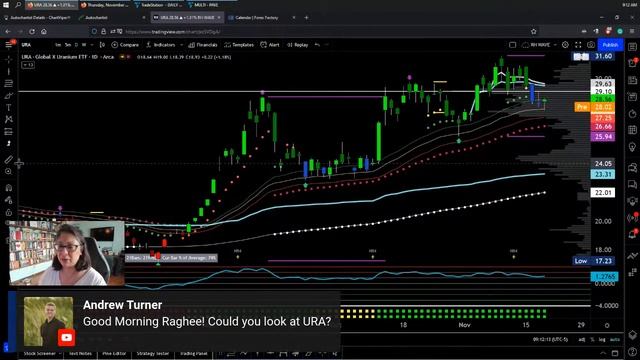 Charts and Coffee with Raghee for Friday, November 19, 2021 смотреть онлайн