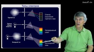 Сурдин В.Г. - Астрономия для старших школьников - Урок 3. Оптические приборы