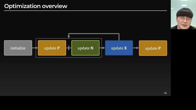 [SIGGRAPH 2022] Sparse Ellipsometry: Portable Acquisition of Polarimetric SVBRDF and Shape, v.2 смотреть онлайн