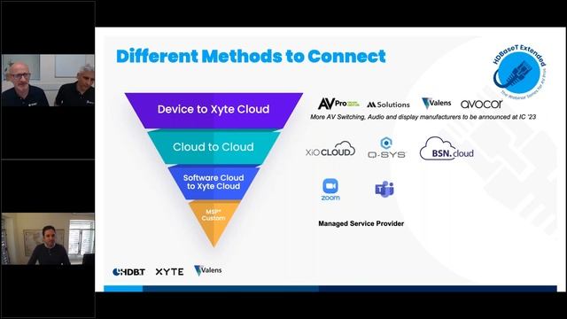 Paving the Way to an Industry Standard for Cloud Based Signal Routing & Management - Xyte & HDBaseT смотреть онлайн