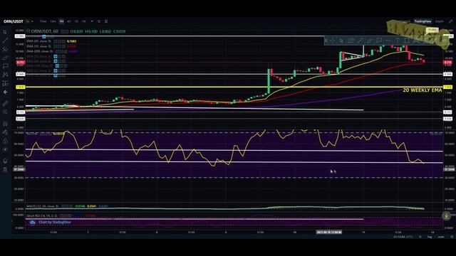 ORION PROTOCOL - ORN TOKEN TECHNICAL ANALYSIS AND PRICE PREDICTION смотреть онлайн