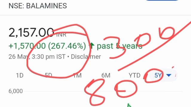 💥ऐसे ढूंढते है Multibagger stocks 💥best multibagger stocks for long term💥 смотреть онлайн