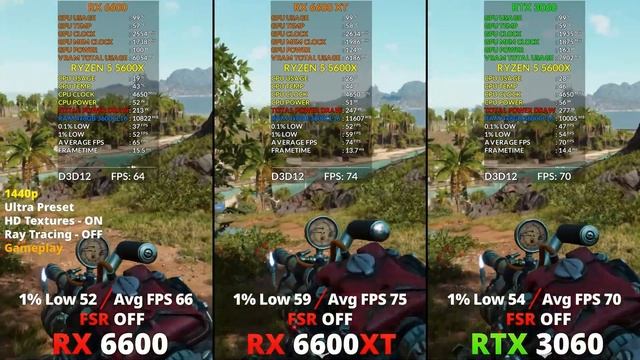 RX 6600 Vs RX 6600 XT Vs RTX 3060 @1440p | Ray Tracing + FSR & DLSS