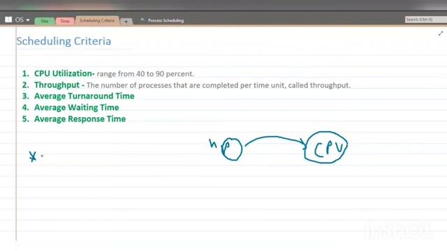 Burst Time | Completion Time | Turnaround time | Waiting time | Response Time | Scheduling Criteria смотреть онлайн