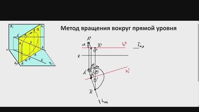 Метод вращения вокруг прямой уровня в начертательной геометрии