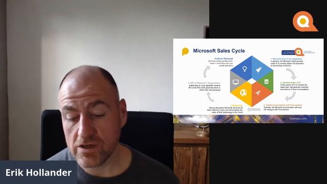 Microsoft Negotiation - Microsoft Sales Cycle - Tips for you Enterprise Agreement Renewal смотреть онлайн