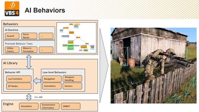 VBS Tech Conference 2.0 - VBS4 & VBS World Server Update (Recorded Dec. 2, 2020) - Part 1 of 2 смотреть онлайн