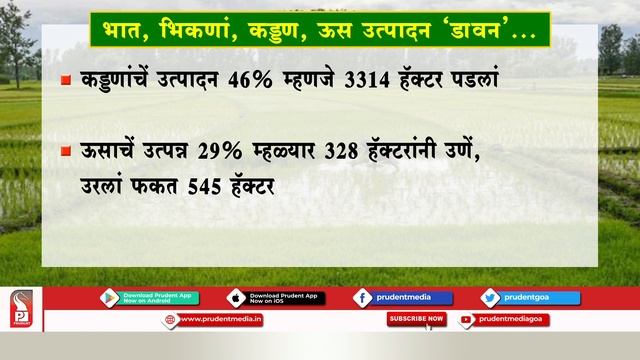 GOA'S CULTIVABLE LAND WITNESSED MAJOR DECLINE IN LAST SIX YEARS смотреть онлайн