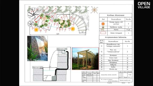 Алгоритм освоения загородного участка. смотреть онлайн