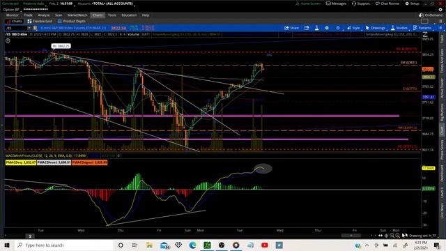 MARKET UPDATE 2/2/21: SQUEEZE?! spx es bynd fubo snow fsly run abnb ba uber crm dkng смотреть онлайн