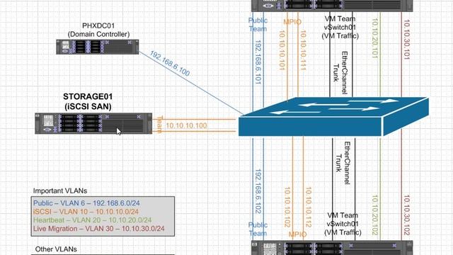 Windows Server 2012 R2 Hyper-V Cluster Diagram смотреть онлайн