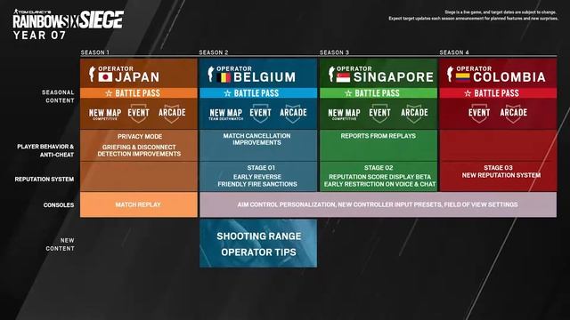 Tom Clancy’s Rainbow Six Siege [PS4/PS5/XOne/XSX/PC] Year 7 Dev Diary смотреть онлайн