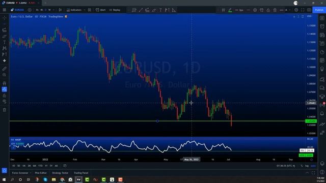 EURUSD - Where Are We Going Next? - TRADE OF THE DAY LIVE ANALYSIS & WALKTHROUGH смотреть онлайн